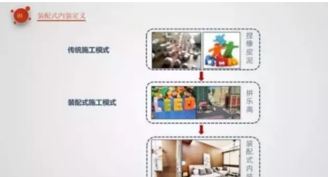 BIM与装配式|像拼乐高一样做装修——装配式内装