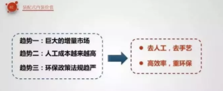 BIM与装配式|像拼乐高一样做装修——装配式内装