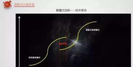 BIM与装配式|像拼乐高一样做装修——装配式内装