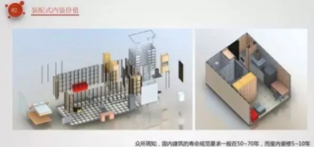 BIM与装配式|像拼乐高一样做装修——装配式内装