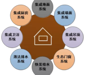BIM与装配式|专家视角 | 工业化建造技术体系-BIM建筑网