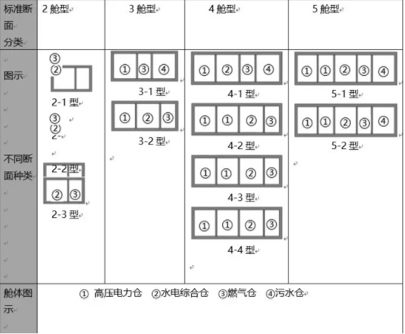 BIM与装配式|行业视角 | 聚焦“中建科技分片预制装配整体式综合管廊”产品标准化设计