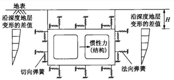 BIM与装配式|行业视角 | 聚焦“中建科技分片预制装配整体式综合管廊”产品标准化设计