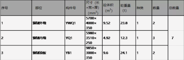 BIM与装配式|行业视角 | 聚焦“中建科技分片预制装配整体式综合管廊”产品标准化设计