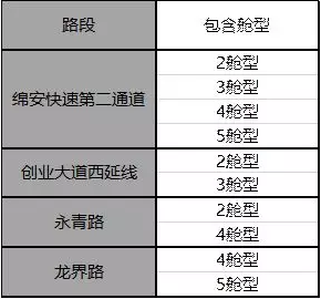 BIM与装配式|行业视角 | 聚焦“中建科技分片预制装配整体式综合管廊”产品标准化设计