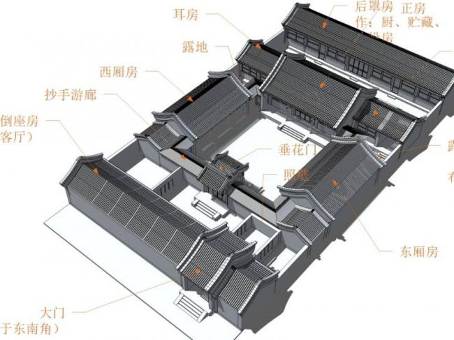 Sketchup住宅模型|多层四合院，居住建筑，中式风格