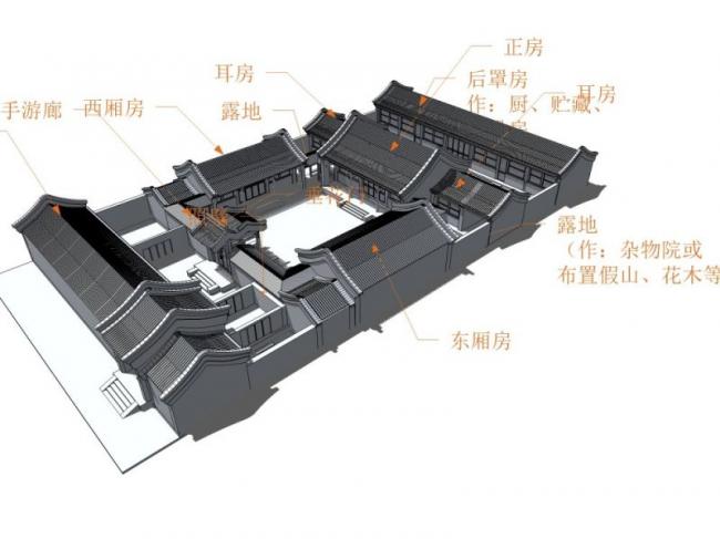 Sketchup住宅模型|多层四合院，居住建筑，中式风格
