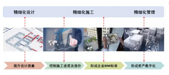 BIM与装配式|BIM技术在“新田•印象”项目中的应用