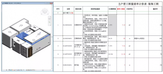 BIM与装配式|BIM技术在“新田•印象”项目中的应用