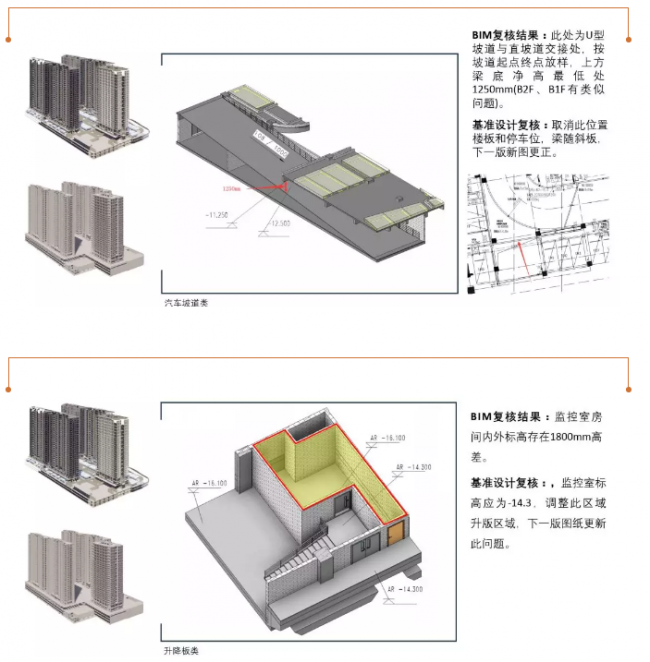 BIM与装配式|BIM技术在“新田•印象”项目中的应用
