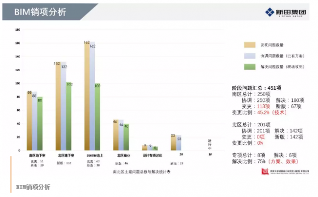BIM与装配式|BIM技术在“新田•印象”项目中的应用