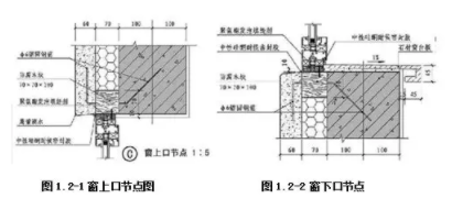 BIM与装配式|行业视角 | 建筑部品与构配件连接接口现状研究