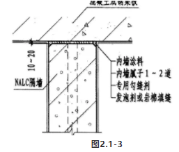 BIM与装配式|行业视角 | 建筑部品与构配件连接接口现状研究