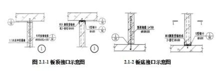 BIM与装配式|行业视角 | 建筑部品与构配件连接接口现状研究