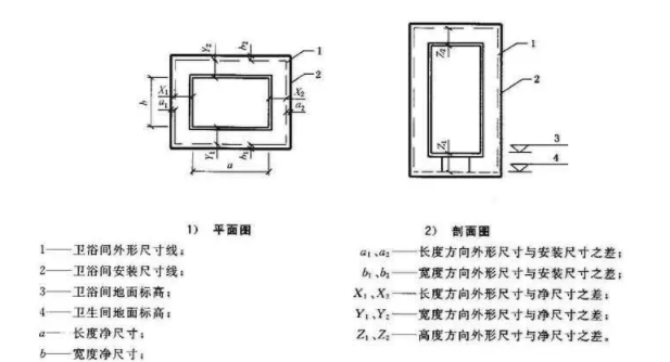 BIM与装配式|行业视角 | 建筑部品与构配件连接接口现状研究