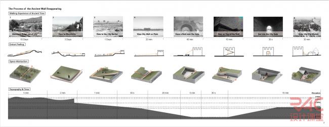 BIM建筑|经验｜“爱折腾”少女横冲直撞重返哈佛之路