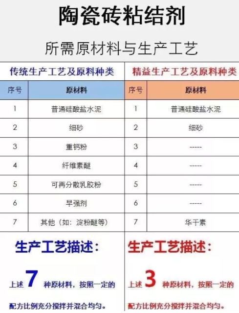 BIM与装配式|筑说•高端访谈 | 温建忠：国内首创的“无机高分子聚合物混凝剂”横空出世！（附视频）