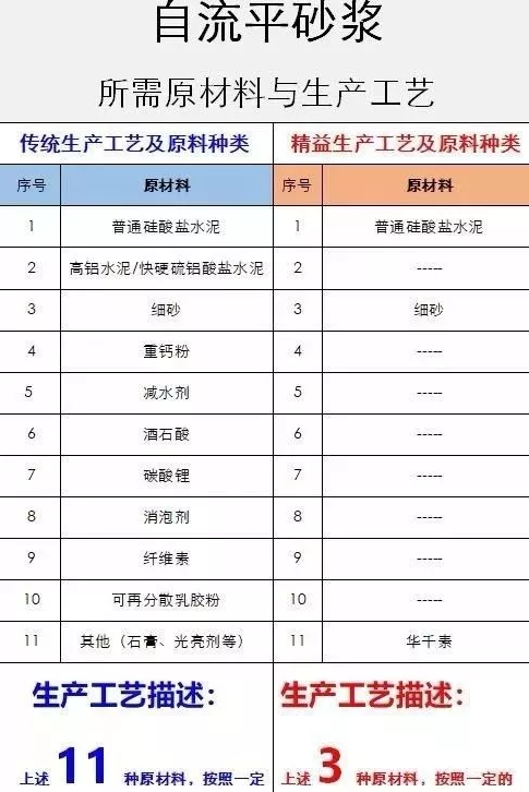 BIM与装配式|筑说•高端访谈 | 温建忠：国内首创的“无机高分子聚合物混凝剂”横空出世！（附视频）