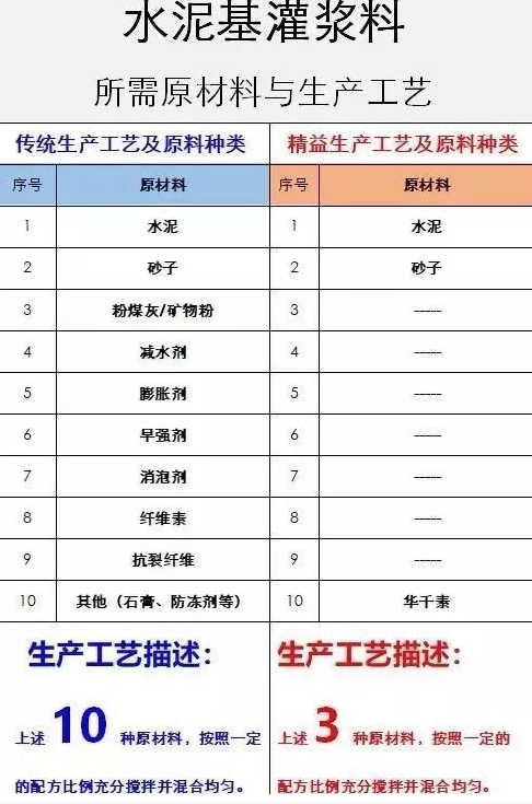 BIM与装配式|筑说•高端访谈 | 温建忠：国内首创的“无机高分子聚合物混凝剂”横空出世！（附视频）