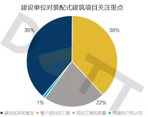 BIM与装配式|何以为“+”？装配式建筑的N个+！