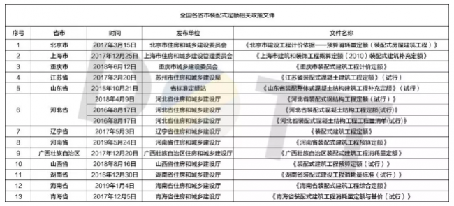 BIM与装配式|何以为“+”？装配式建筑的N个+！