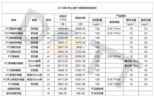 BIM与装配式|何以为“+”？装配式建筑的N个+！