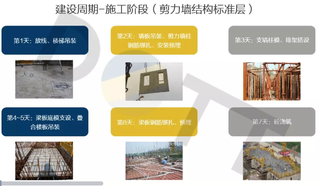 BIM与装配式|何以为“+”？装配式建筑的N个+！