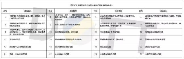 BIM与装配式|何以为“+”？装配式建筑的N个+！