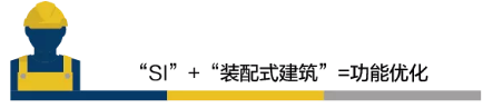 BIM与装配式|何以为“+”？装配式建筑的N个+！