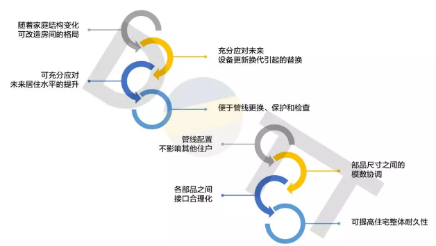 BIM与装配式|何以为“+”？装配式建筑的N个+！