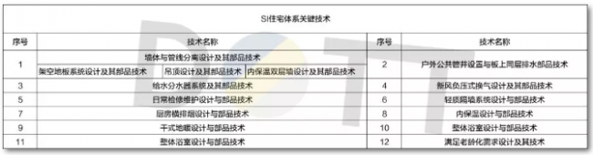 BIM与装配式|何以为“+”？装配式建筑的N个+！