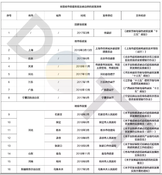 BIM与装配式|何以为“+”？装配式建筑的N个+！