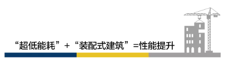 BIM与装配式|何以为“+”？装配式建筑的N个+！