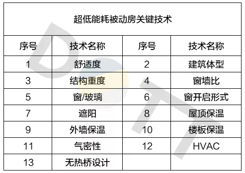BIM与装配式|何以为“+”？装配式建筑的N个+！