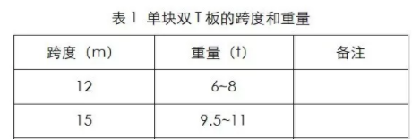 BIM与装配式|双T板技术在上海某小学项目中的应用