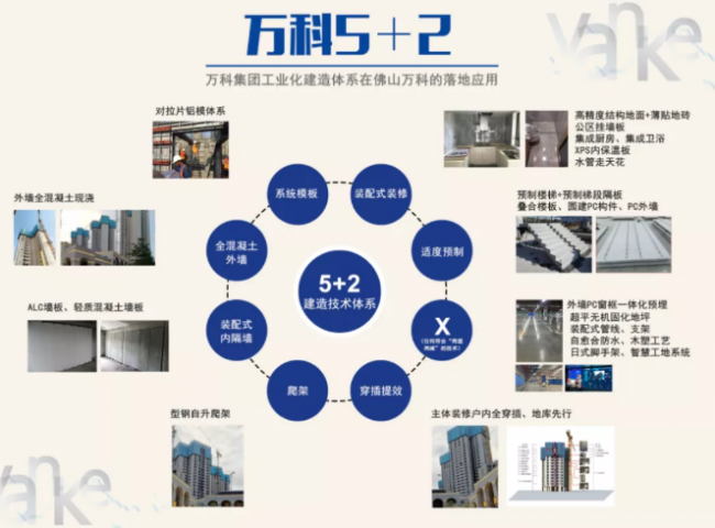 BIM与装配式|万科“5+2”建造体系是啥？来现场看！