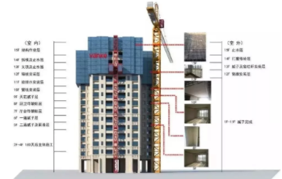 BIM与装配式|万科“5+2”建造体系是啥？来现场看！
