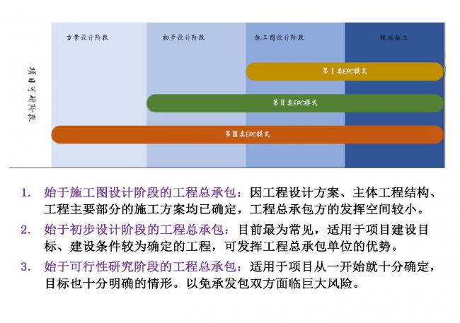 BIM与装配式|专家视角 | 林树枝：工程总承包存在的问题及对策