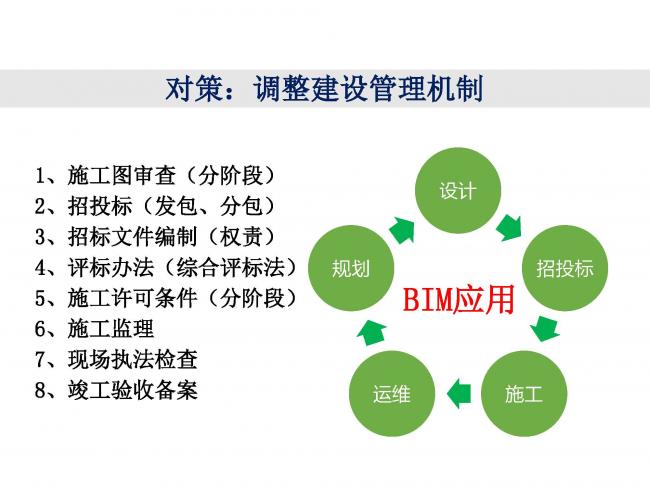 BIM与装配式|专家视角 | 林树枝：工程总承包存在的问题及对策