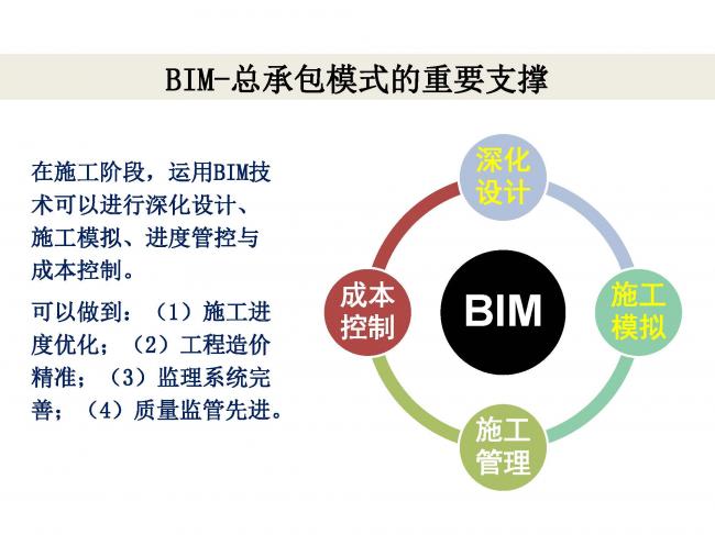 BIM与装配式|专家视角 | 林树枝：工程总承包存在的问题及对策