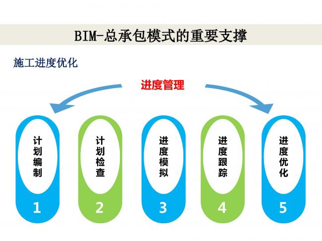 BIM与装配式|专家视角 | 林树枝：工程总承包存在的问题及对策