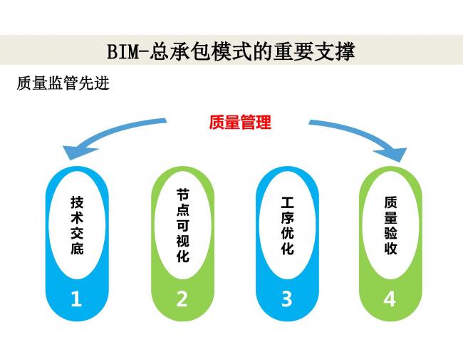 BIM与装配式|专家视角 | 林树枝：工程总承包存在的问题及对策