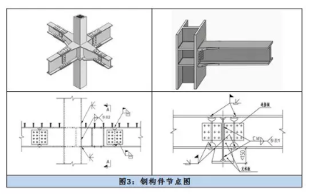 BIM与装配式|技术交流 | BIM 技术助力高装配率幼儿园建筑的EPC总承包管理
