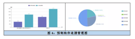 BIM与装配式|技术交流 | BIM 技术助力高装配率幼儿园建筑的EPC总承包管理