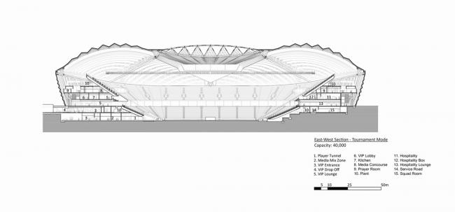 BIM建筑|仿佛海上扬起的船帆：2022年世界杯主赛场 / 扎哈·哈迪德建筑事务所