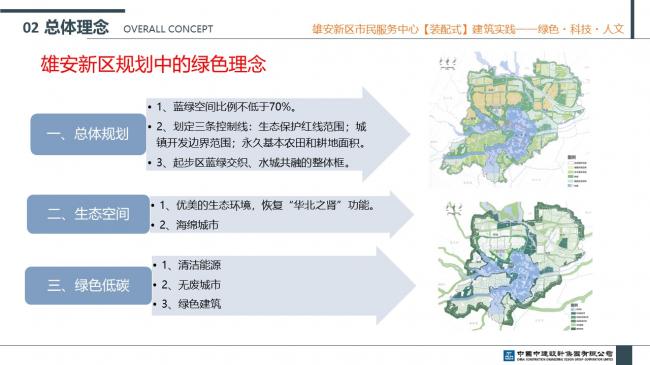 装配式|雄安新区市民服务中心装配式建筑实践经验分享