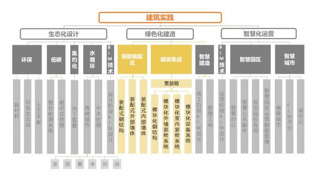装配式|雄安新区市民服务中心装配式建筑实践经验分享
