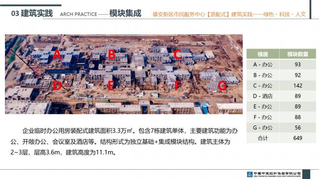 装配式|雄安新区市民服务中心装配式建筑实践经验分享