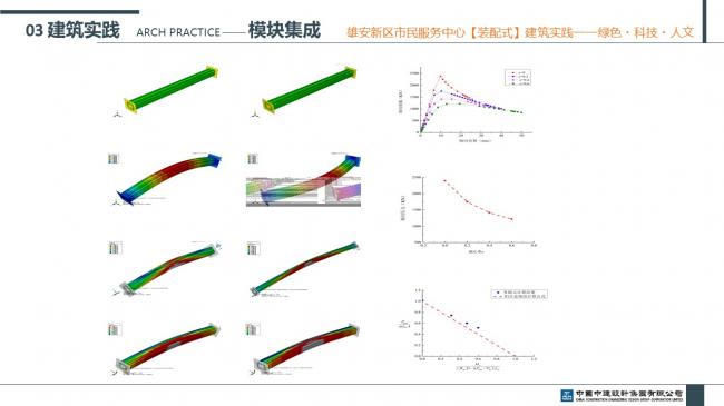 装配式|雄安新区市民服务中心装配式建筑实践经验分享