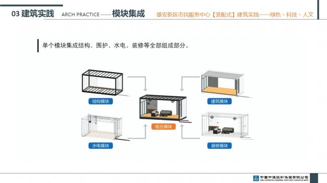 装配式|雄安新区市民服务中心装配式建筑实践经验分享